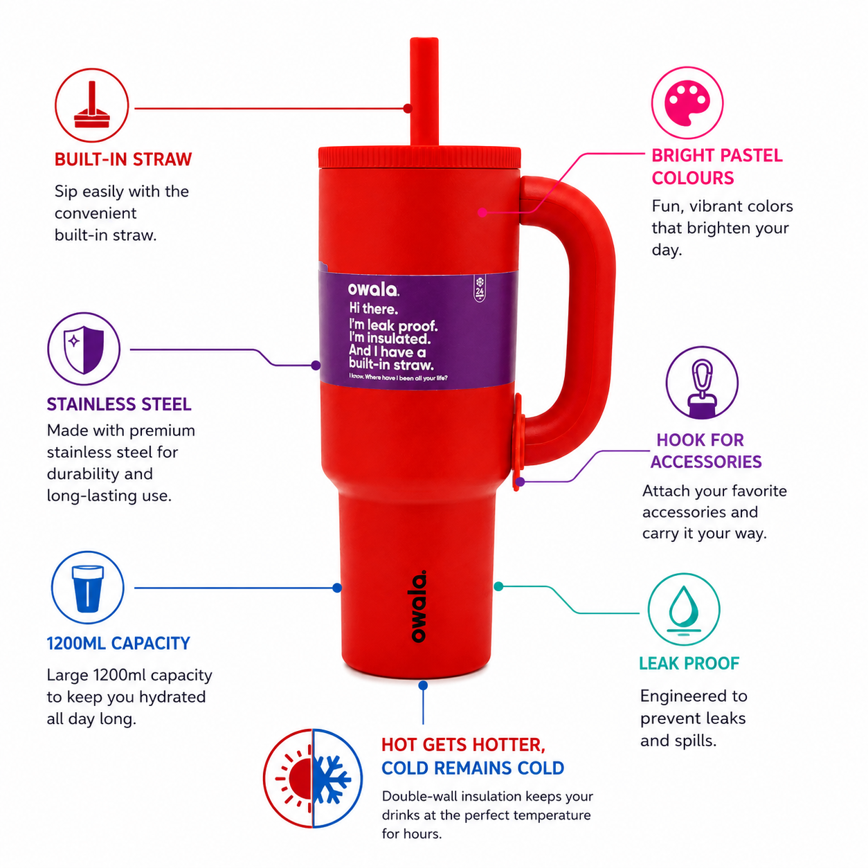 Owala 1200ml Insulated Tumbler – Cherry Red